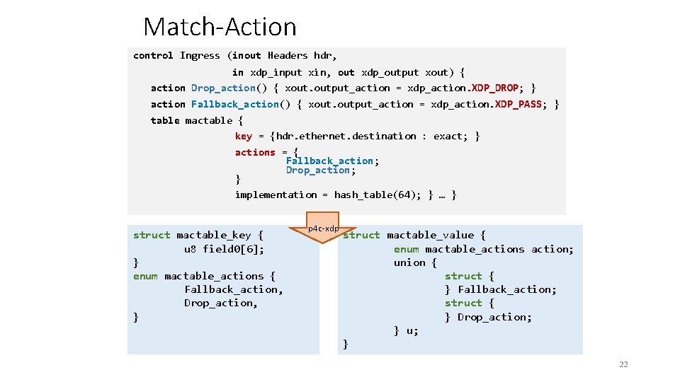 Match-Action control Ingress (inout Headers hdr, in xdp_input xin, out xdp_output xout) { action