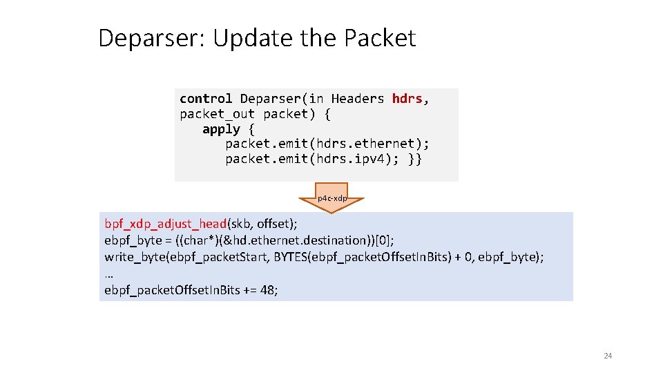 Deparser: Update the Packet control Deparser(in Headers hdrs, packet_out packet) { apply { packet.