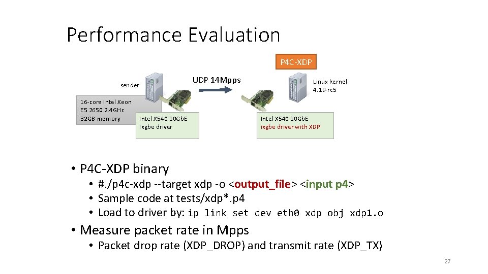 Performance Evaluation P 4 C-XDP UDP 14 Mpps sender 16 -core Intel Xeon E