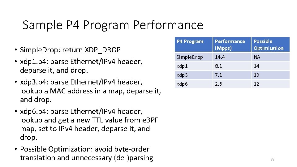 Sample P 4 Program Performance • Simple. Drop: return XDP_DROP • xdp 1. p
