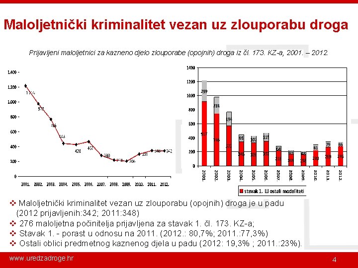 Maloljetnički kriminalitet vezan uz zlouporabu droga Prijavljeni maloljetnici za kazneno djelo zlouporabe (opojnih) droga