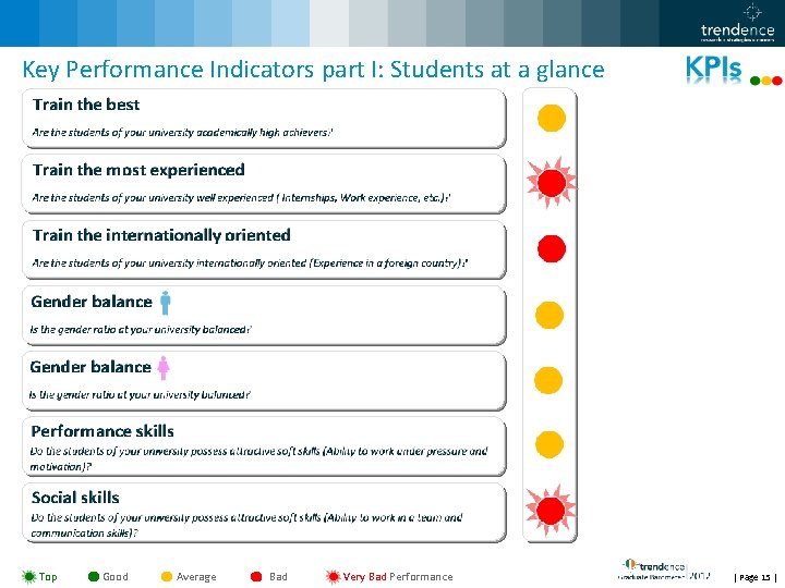 Key Performance Indicators part I: Students at a glance Top Good Average Bad Very