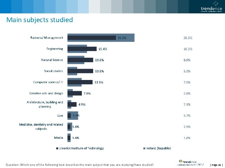 Main subjects studied Question: Which one of the following best describes the main subject