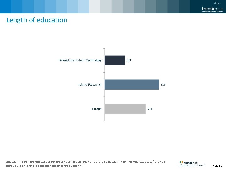 Length of education Question: When did you start studying at your first college/ university?