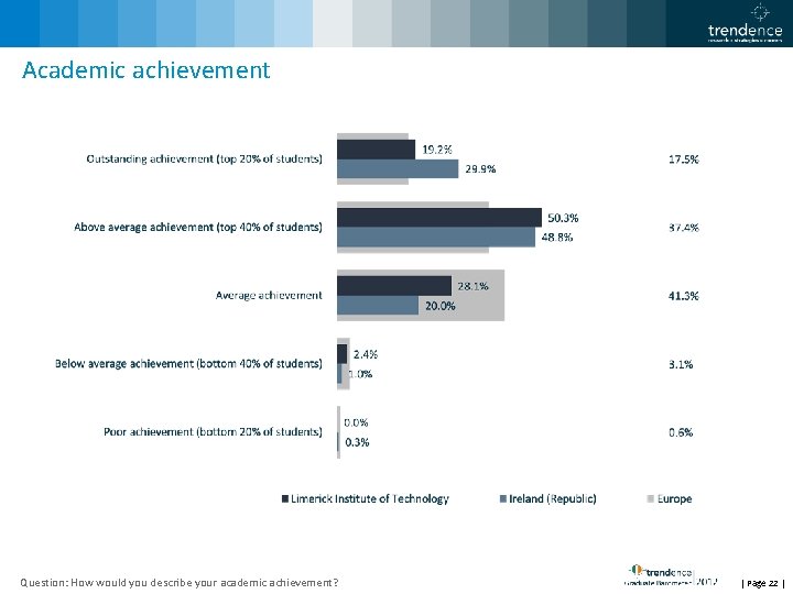 Academic achievement Question: How would you describe your academic achievement? | Page 22 |