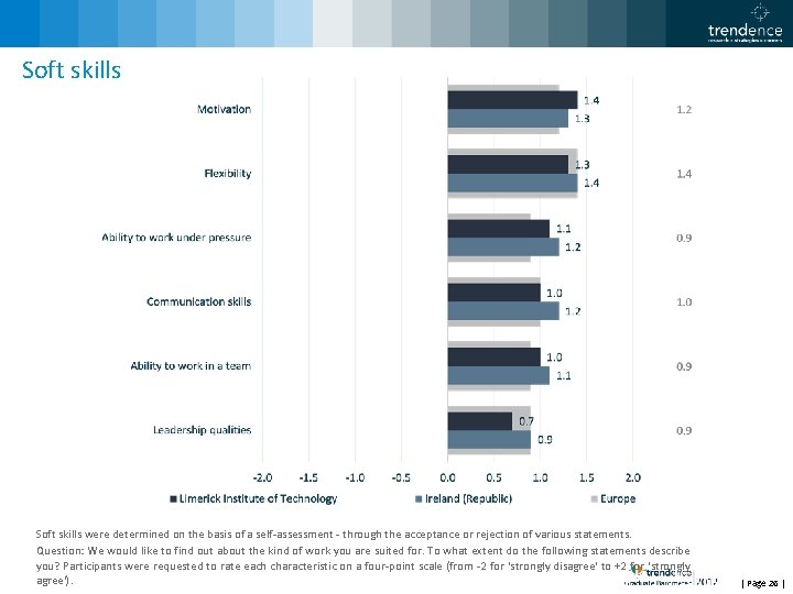 Soft skills were determined on the basis of a self-assessment - through the acceptance