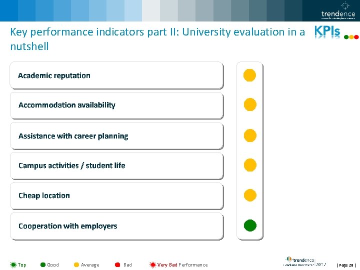Key performance indicators part II: University evaluation in a nutshell Top Good Average Bad