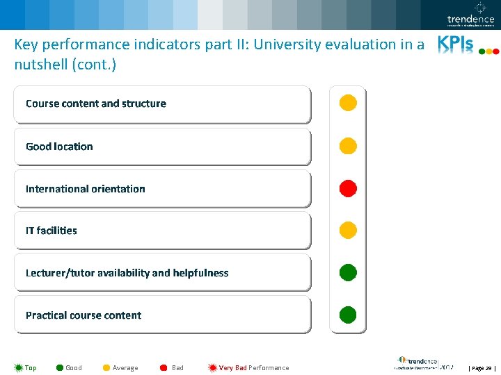 Key performance indicators part II: University evaluation in a nutshell (cont. ) Top Good