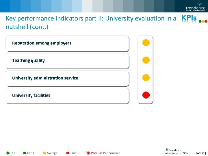 Key performance indicators part II: University evaluation in a nutshell (cont. ) Top Good