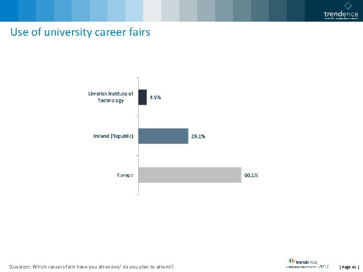 Use of university career fairs Question: Which careers fairs have you attended/ do you