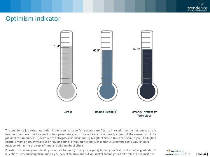 Optimism indicator The trendence job search optimism index is an indicator for graduate confidence