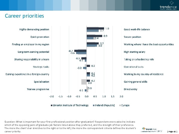 Career priorities Question: What is important for your first professional position after graduation? Respondents