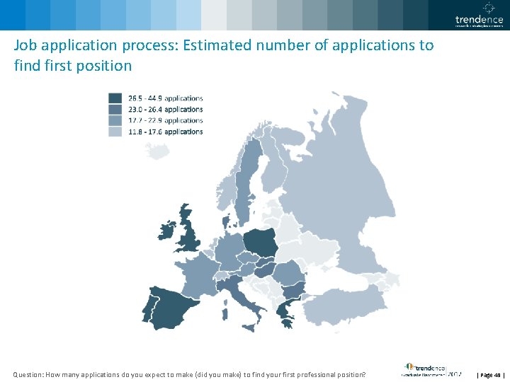 Job application process: Estimated number of applications to find first position Question: How many