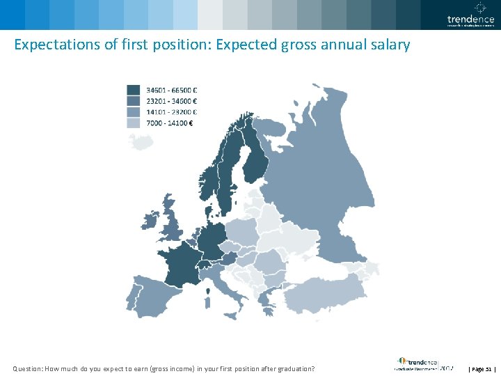 Expectations of first position: Expected gross annual salary Question: How much do you expect