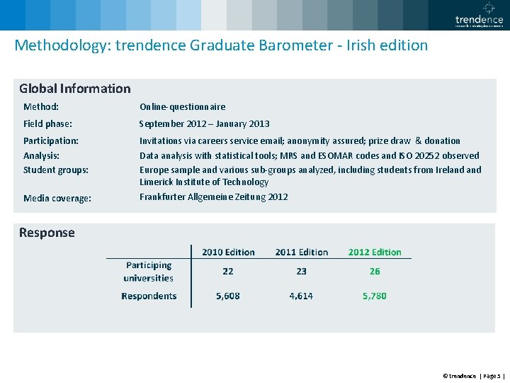 Methodology: trendence Graduate Barometer - Irish edition Global Information Method: Online-questionnaire Field phase: September