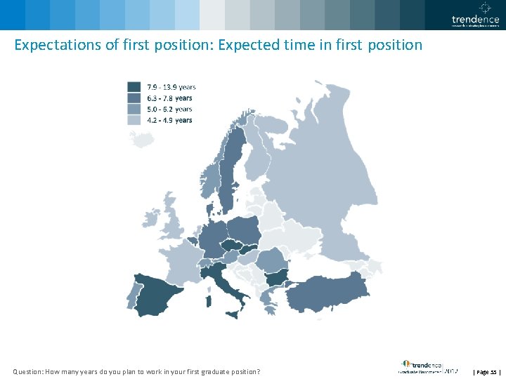 Expectations of first position: Expected time in first position Question: How many years do