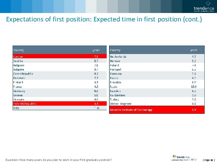 Expectations of first position: Expected time in first position (cont. ) Question: How many