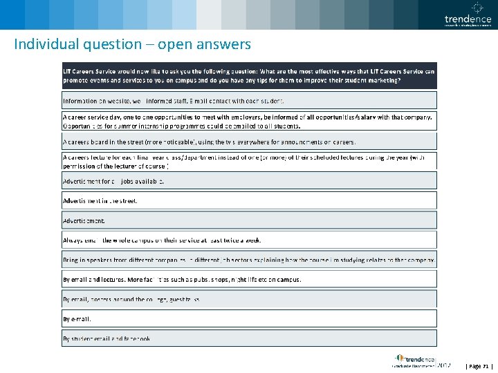 Individual question – open answers | Page 71 | 