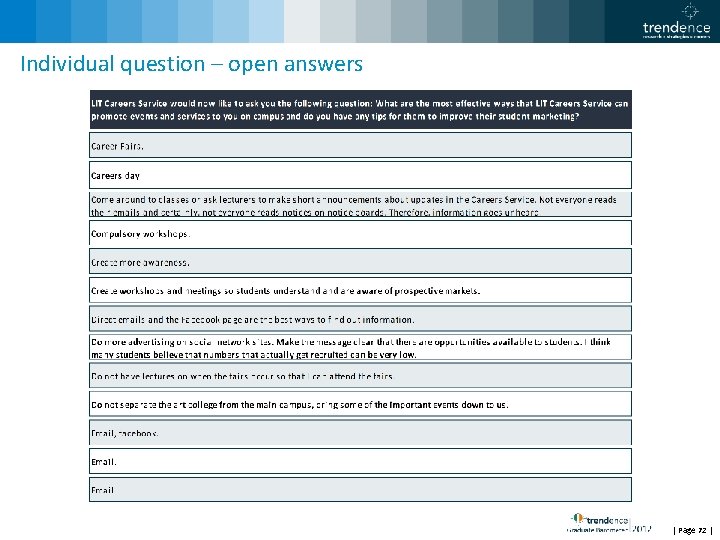 Individual question – open answers | Page 72 | 