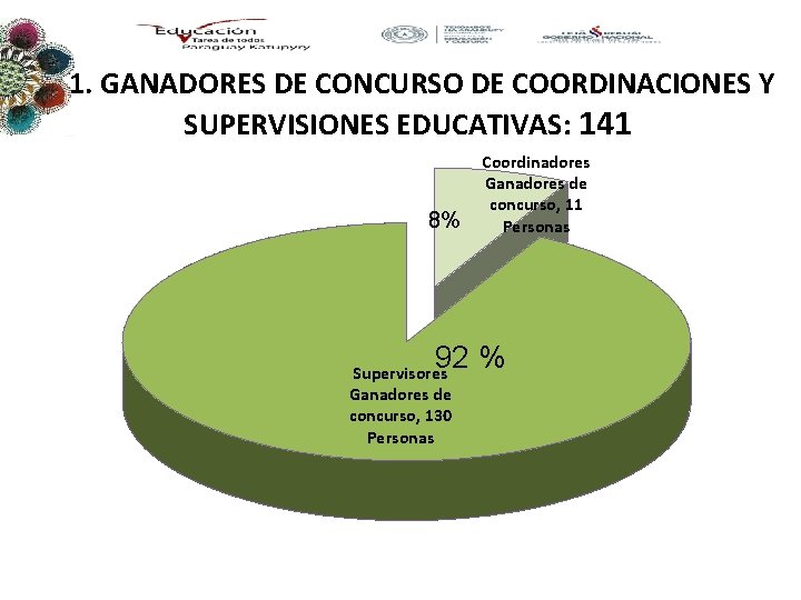 1. GANADORES DE CONCURSO DE COORDINACIONES Y SUPERVISIONES EDUCATIVAS: 141 8% Coordinadores Ganadores de