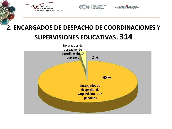 2. ENCARGADOS DE DESPACHO DE COORDINACIONES Y SUPERVISIONES EDUCATIVAS: 314 Encargados de despacho de