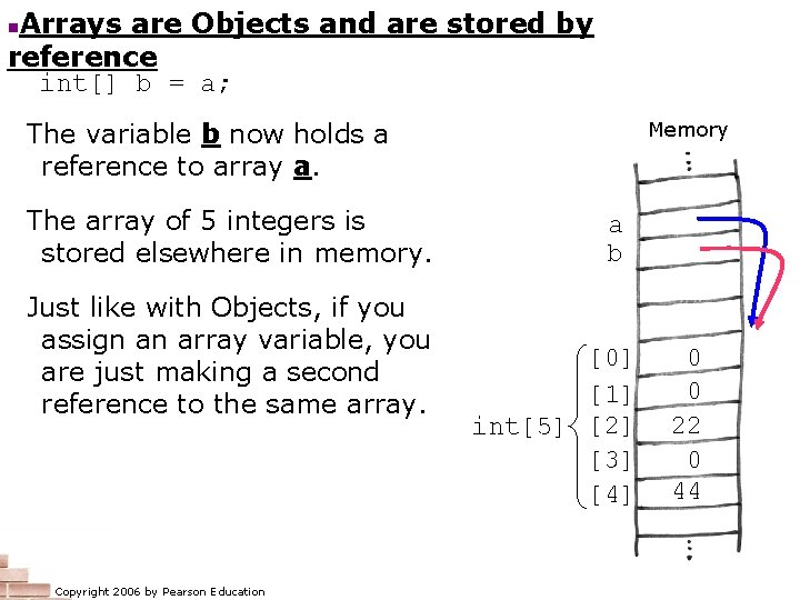 Arrays are Objects and are stored by reference int[] b = a; n Memory