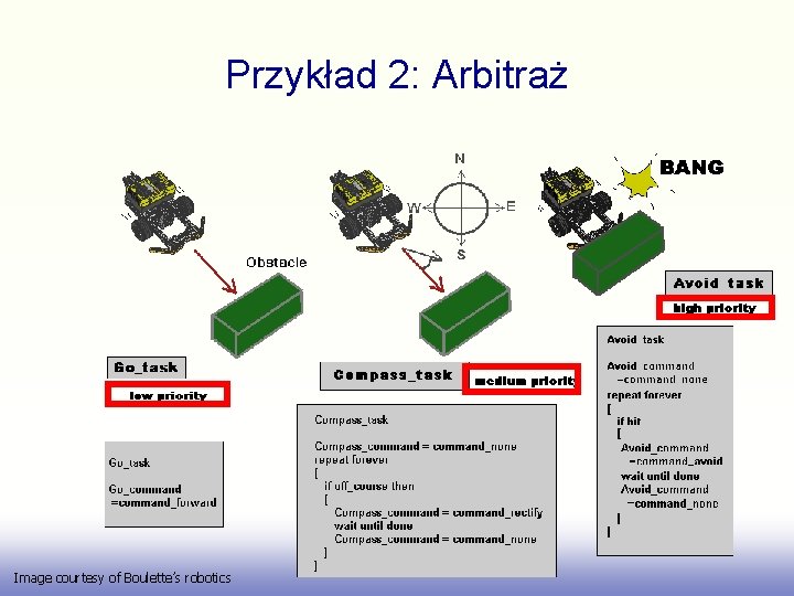 Przykład 2: Arbitraż Image courtesy of Boulette’s robotics 