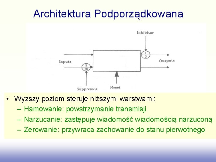 Architektura Podporządkowana • Wyższy poziom steruje niższymi warstwami: – Hamowanie: powstrzymanie transmisji – Narzucanie: