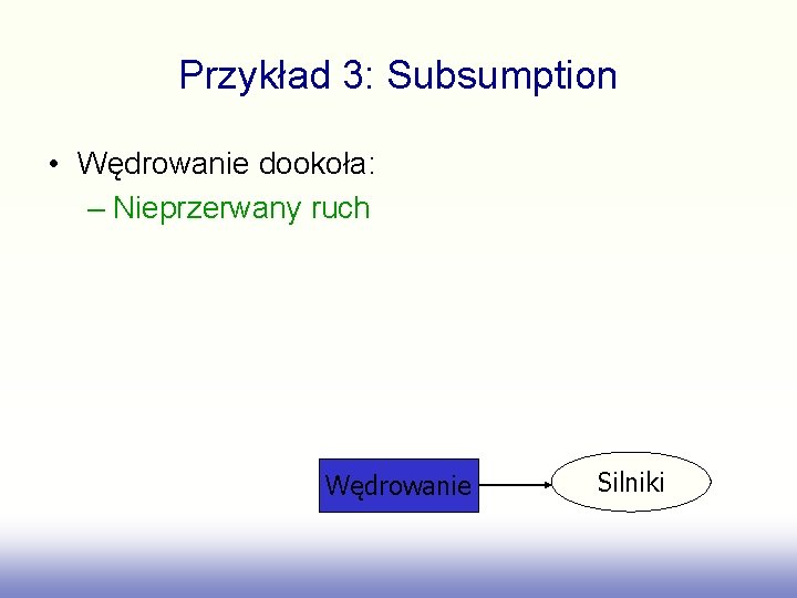 Przykład 3: Subsumption • Wędrowanie dookoła: – Nieprzerwany ruch Wędrowanie Silniki 