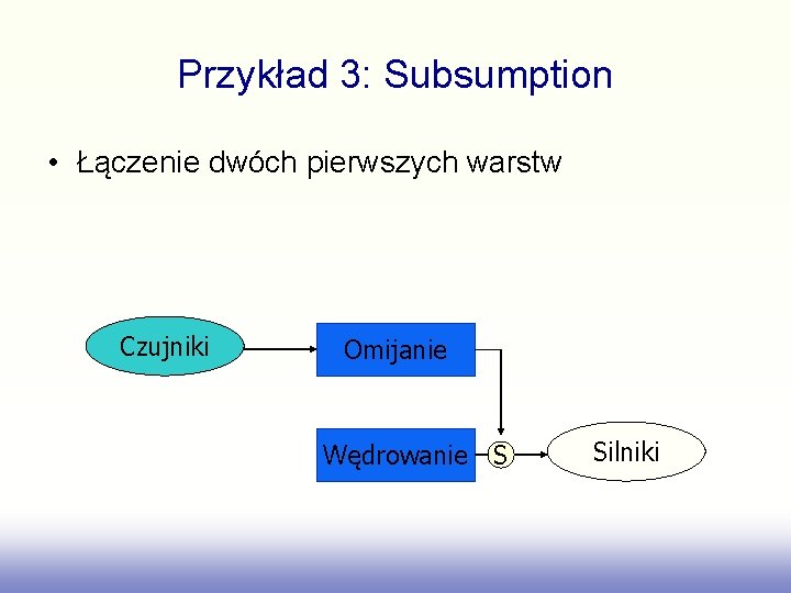 Przykład 3: Subsumption • Łączenie dwóch pierwszych warstw Czujniki Omijanie Wędrowanie S Silniki 