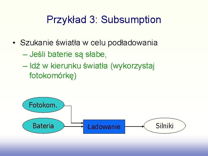 Przykład 3: Subsumption • Szukanie światła w celu podładowania – Jeśli baterie są słabe,