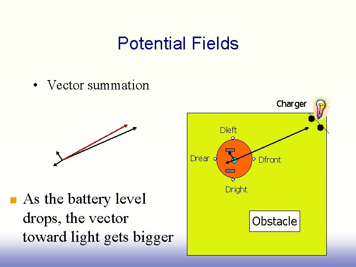 Potential Fields • Vector summation Charger Dleft Drear n As the battery level drops,