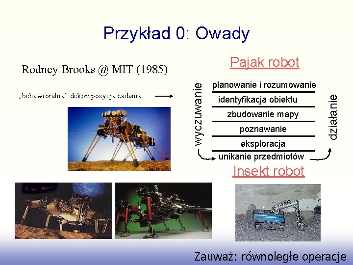 Przykład 0: Owady Pajak robot planowanie i rozumowanie identyfikacja obiektu zbudowanie mapy poznawanie eksploracja