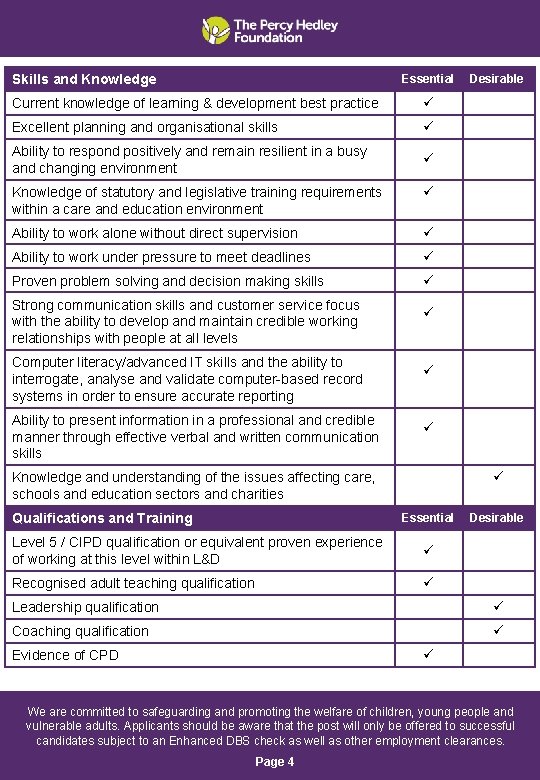 Skills and Knowledge Essential Current knowledge of learning & development best practice Excellent planning Skills and Knowledge Essential Current knowledge of learning & development best practice Excellent planning
