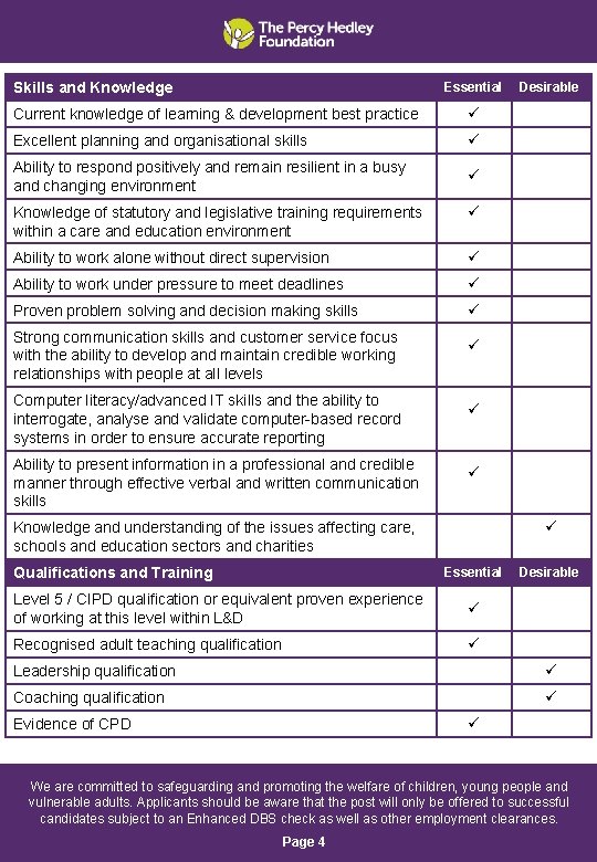 Skills and Knowledge Essential Current knowledge of learning & development best practice Excellent planning