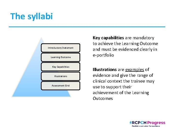 The syllabi Introductory Statement Learning Outcome Key Capabilities IIlustrations Assessment Grid Key capabilities are