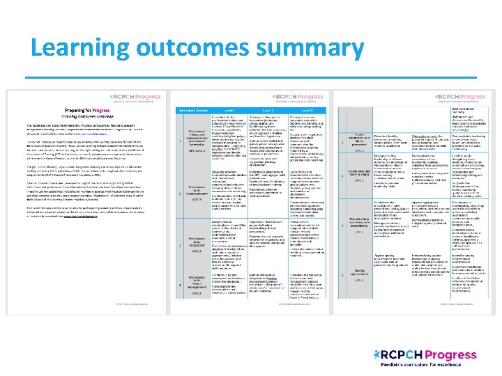 Learning outcomes summary 