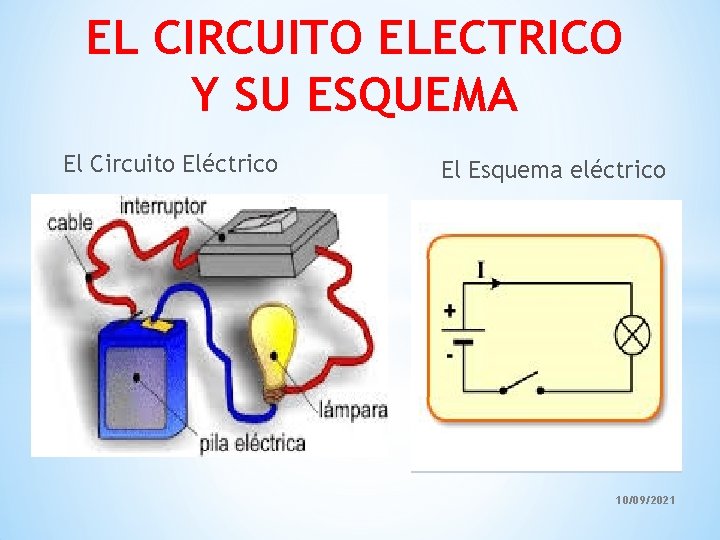 EL CIRCUITO ELECTRICO Y SU ESQUEMA El Circuito Eléctrico El Esquema eléctrico 10/09/2021 