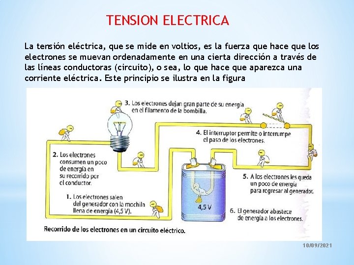 TENSION ELECTRICA La tensión eléctrica, que se mide en voltios, es la fuerza que