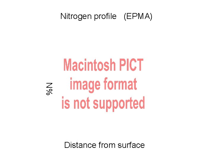 %N Nitrogen profile (EPMA) Distance from surface 