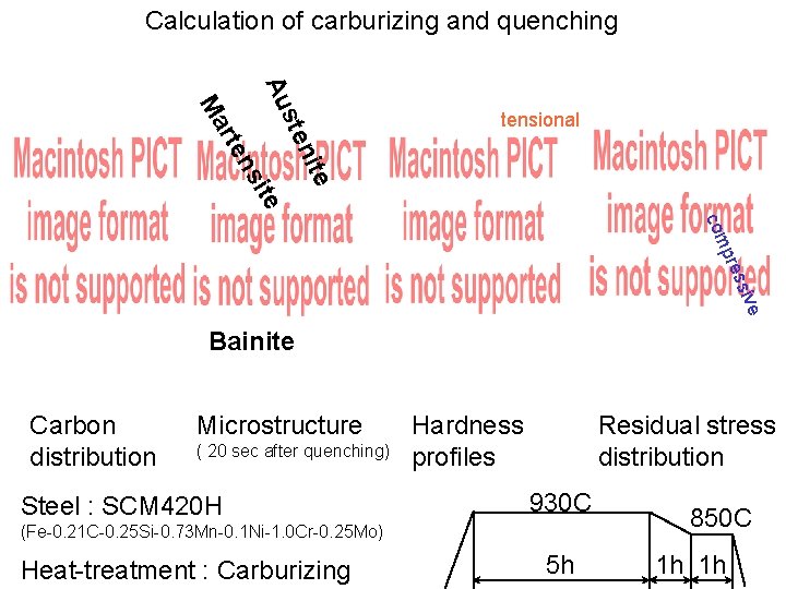 Calculation of carburizing and quenching e ite ns nit ste Au rte Ma tensional