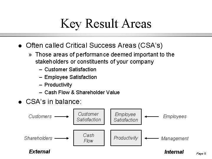 Key Result Areas l Often called Critical Success Areas (CSA’s) » Those areas of