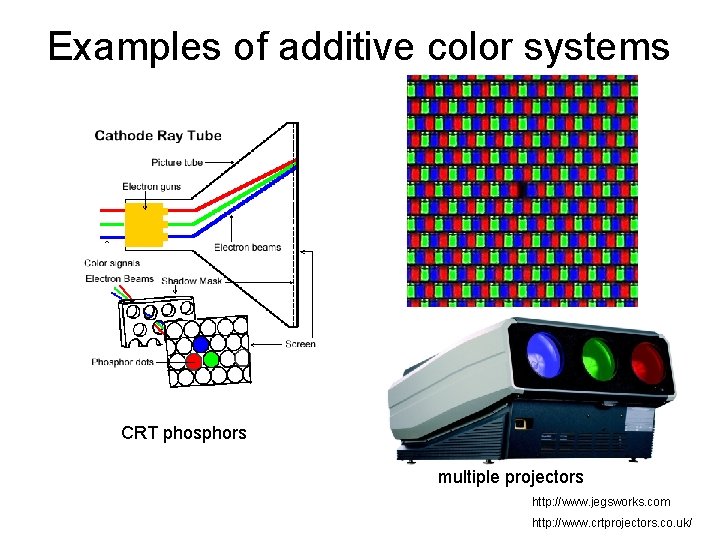 Examples of additive color systems CRT phosphors multiple projectors http: //www. jegsworks. com http: