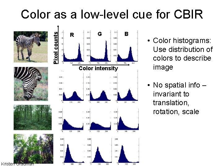 Pixel counts Color as a low-level cue for CBIR R G Color intensity B
