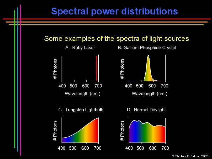 Spectral power distributions Some examples of the spectra of light sources © Stephen E.