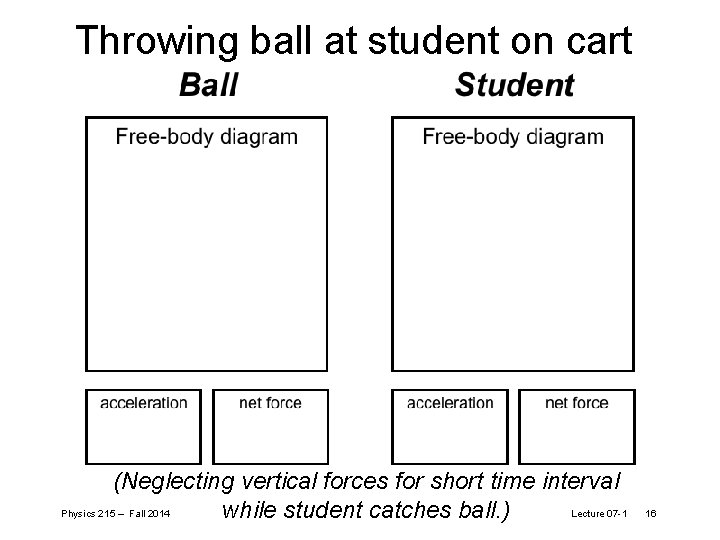 Throwing ball at student on cart (Neglecting vertical forces for short time interval Physics