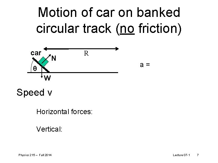 Motion of car on banked circular track (no friction) car N R q a=