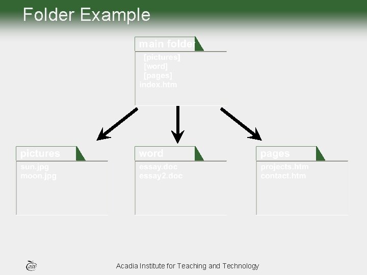 Folder Example Acadia Institute for Teaching and Technology 