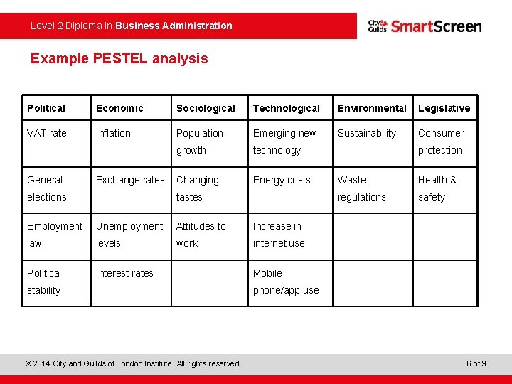 Level 2 Diploma in Business Administration Example PESTEL analysis Political Economic Sociological Technological Environmental