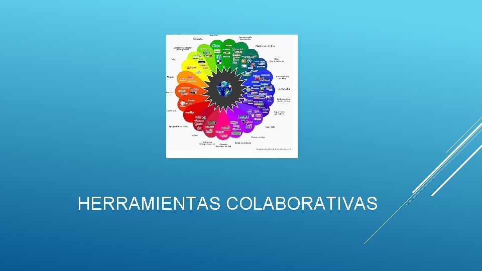 HERRAMIENTAS COLABORATIVAS 